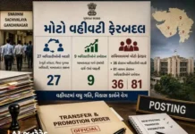 Midnight Bureaucracy Grind: ગુજરાત વહીવટી તંત્રમાં મોટો ફેરબદલ, સચિવાલયથી લઈને જિલ્લા સ્તરે બદલી અને પ્રમોશનનો ગંજીપો ચીપકાયો Midnight Bureaucracy Grind