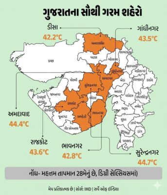 Weather Update
