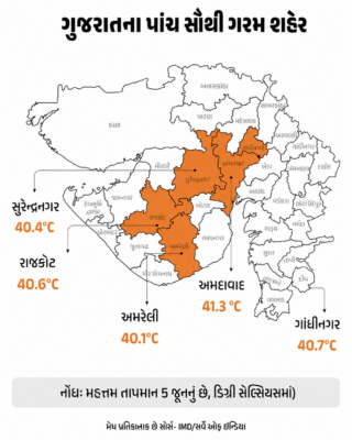 Gujarat Weather Update