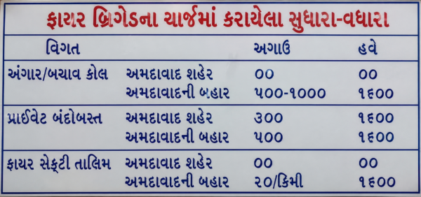AMC Fire Brigade Charges Stepped Up