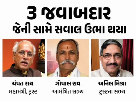 Ram Mandir Controversy