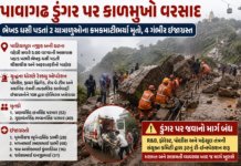 Tragedy in Pavagadh: પાવાગઢ ડુંગર પર કાળમુખો વરસાદ વહેલી સવારે ભેખડ ધસી પડતાં ૨ યાત્રાળુઓના કમકમાટીભર્યા મોત, ૪ ગંભીર ઇજાગ્રસ્ત Tragedy in Pavagadh