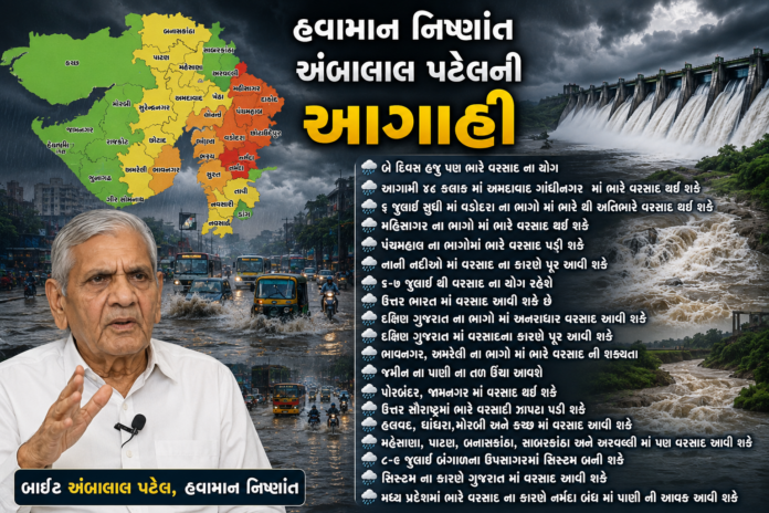 Ambalal Patel Forecast Ambalal Patel Forecast