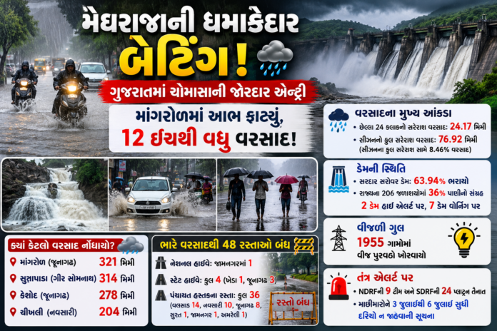 Monsoon Rains Lash Gujarat Monsoon Rains Lash Gujarat