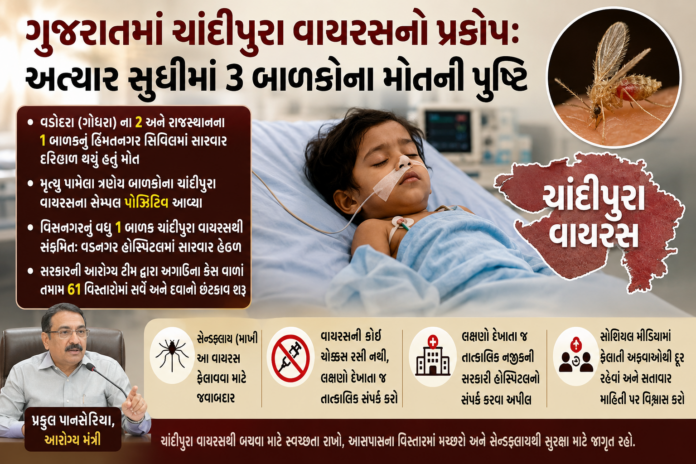 Rising Threat of Chandipura Virus Rising Threat of Chandipura Virus