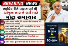 Big Boost for EWS in Gujarat: આર્થિક રીતે પછાત વર્ગ (EWS) માટે મોટા સમાચાર; રાજ્ય સરકાર આવક મર્યાદા વધારીને 10 લાખ રૂપિયા કરવા માટે સક્રિય Big Boost for EWS in Gujarat