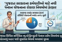 Higher Returns for Gujarat Employees: ગુજરાત સરકારના કર્મચારીઓ માટે નેશનલ પેન્શન સિસ્ટમ (NPS) ના રોકાણ નિયમોમાં મોટો ફેરફાર Higher Returns for Gujarat Employees