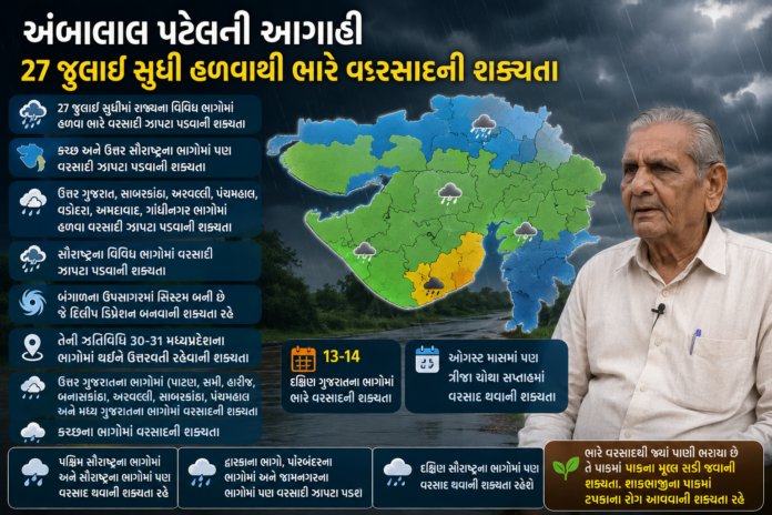 Ambalal Patel's Weather Forecast Ambalal Patel's Weather Forecast