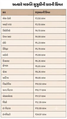 Maruti Suzuki Price Hike