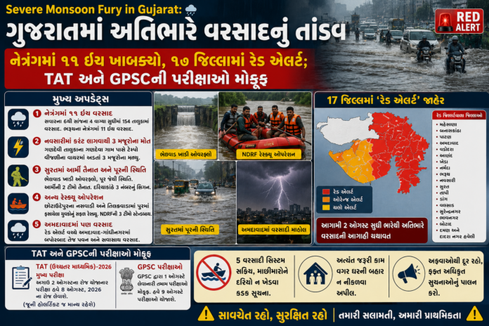 Severe Monsoon Fury in Gujarat