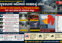 Severe Monsoon Fury in Gujarat: ગુજરાતમાં અતિભારે વરસાદનું તાંડવ: નેત્રંગમાં ૧૧ ઇંચ ખાબક્યો, ૧૭ જિલ્લામાં રેડ એલર્ટ; TAT અને GPSCની પરીક્ષાઓ મોકૂફ Severe Monsoon Fury in Gujarat