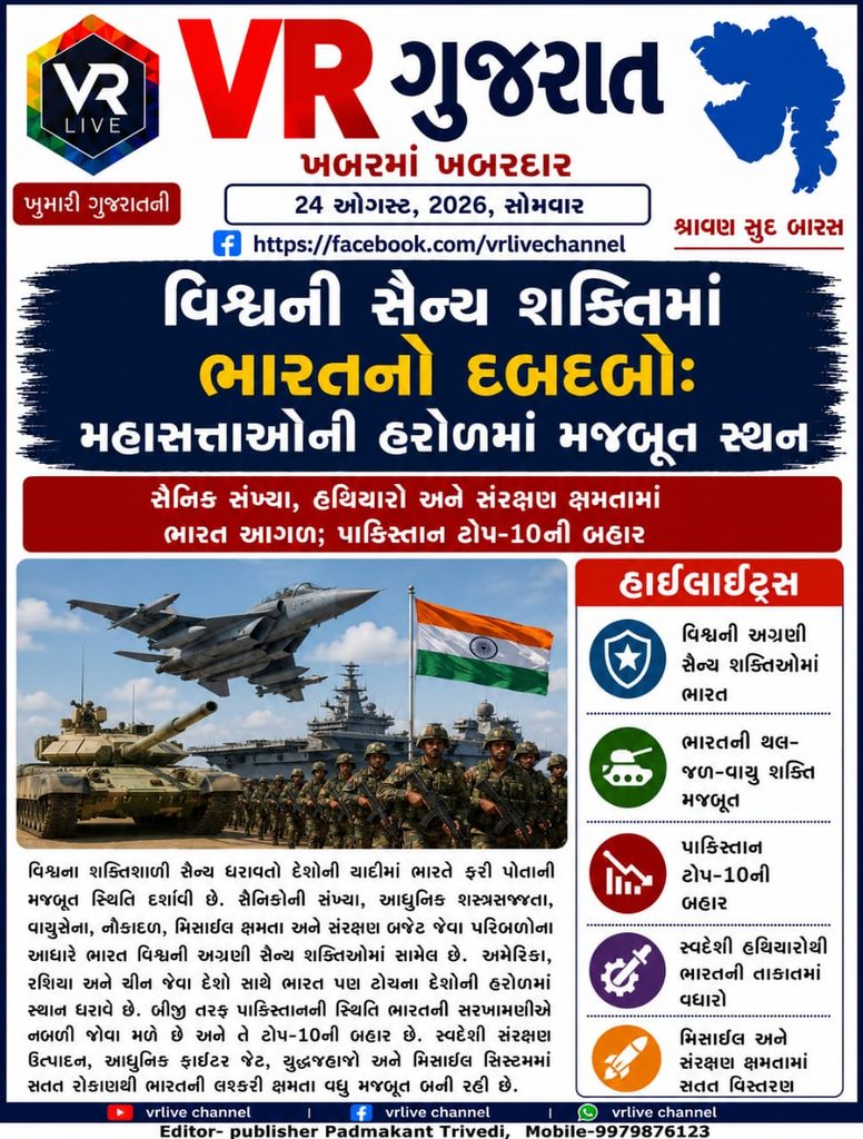 India’s Military Might