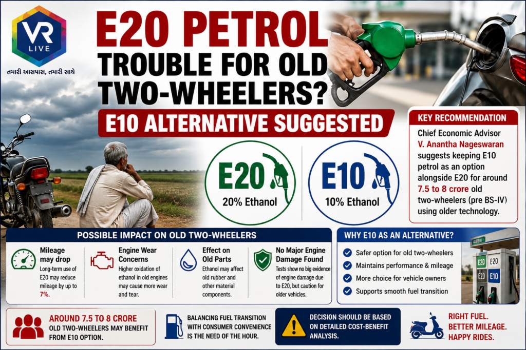 E20 Fuel Debate