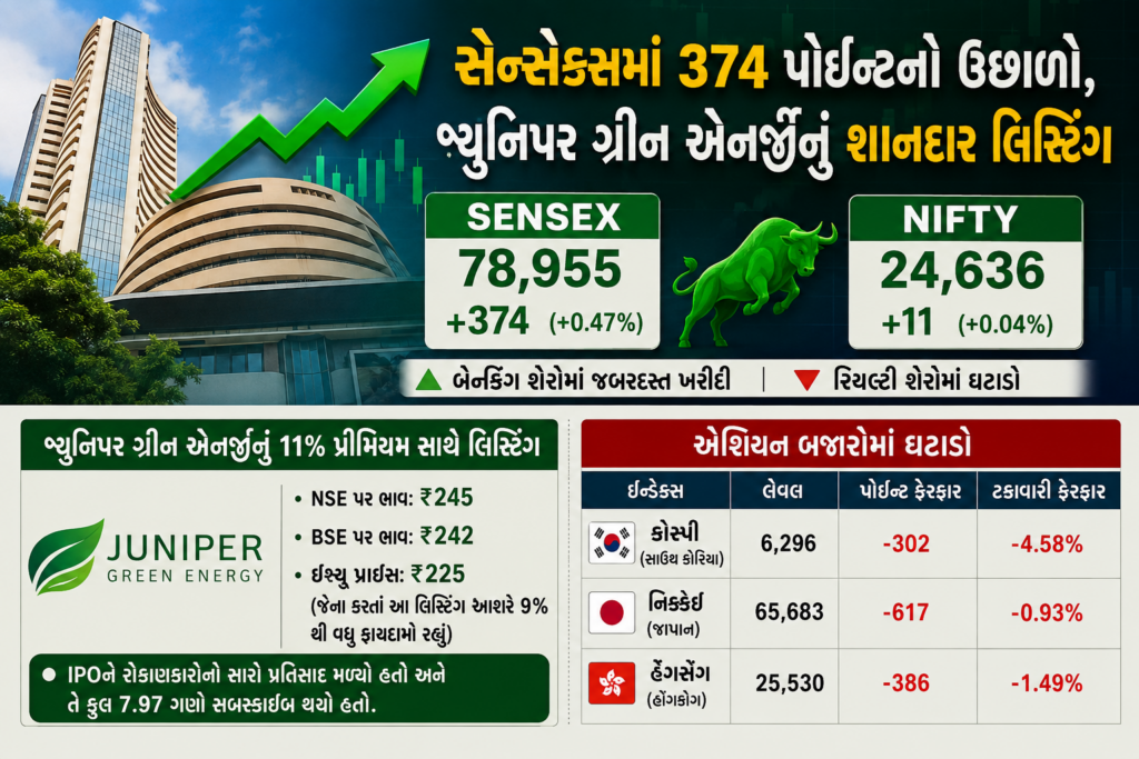 Indian Equities End Green: