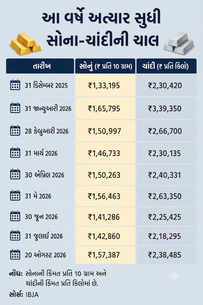 Gold Price Today