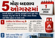 5 Major Changes in August:ઓગસ્ટ મહિનાના 5 મોટા ફેરફારો: કોમર્શિયલ સિલિન્ડર સસ્તું, તત્કાલ ટિકિટ અને CKYCના નિયમો બદલાયા! 5 Major Changes in August