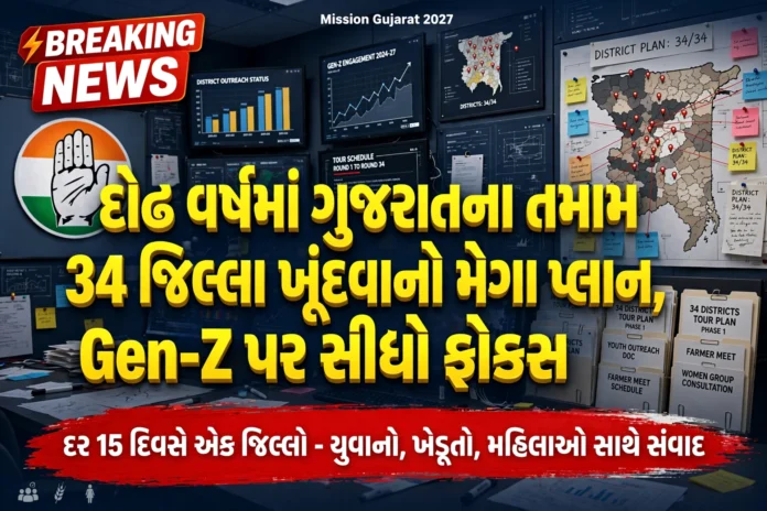 Mission Gujarat