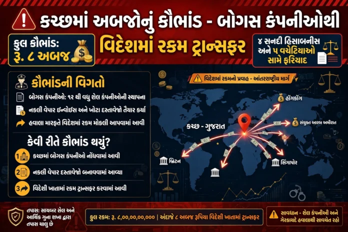 Kutch Financial Scam