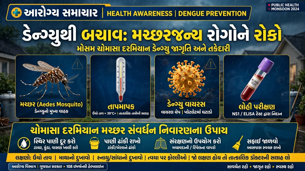 Dengue Symptoms