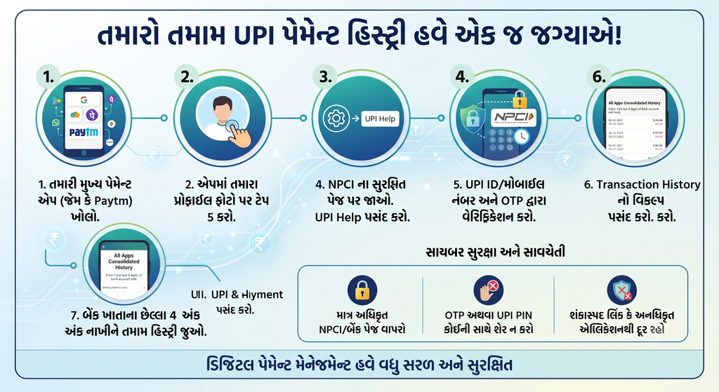 Your Digital Payments: