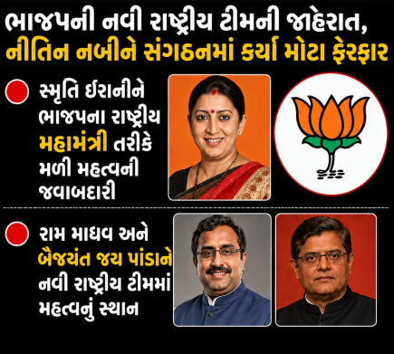 BJP Reshuffle