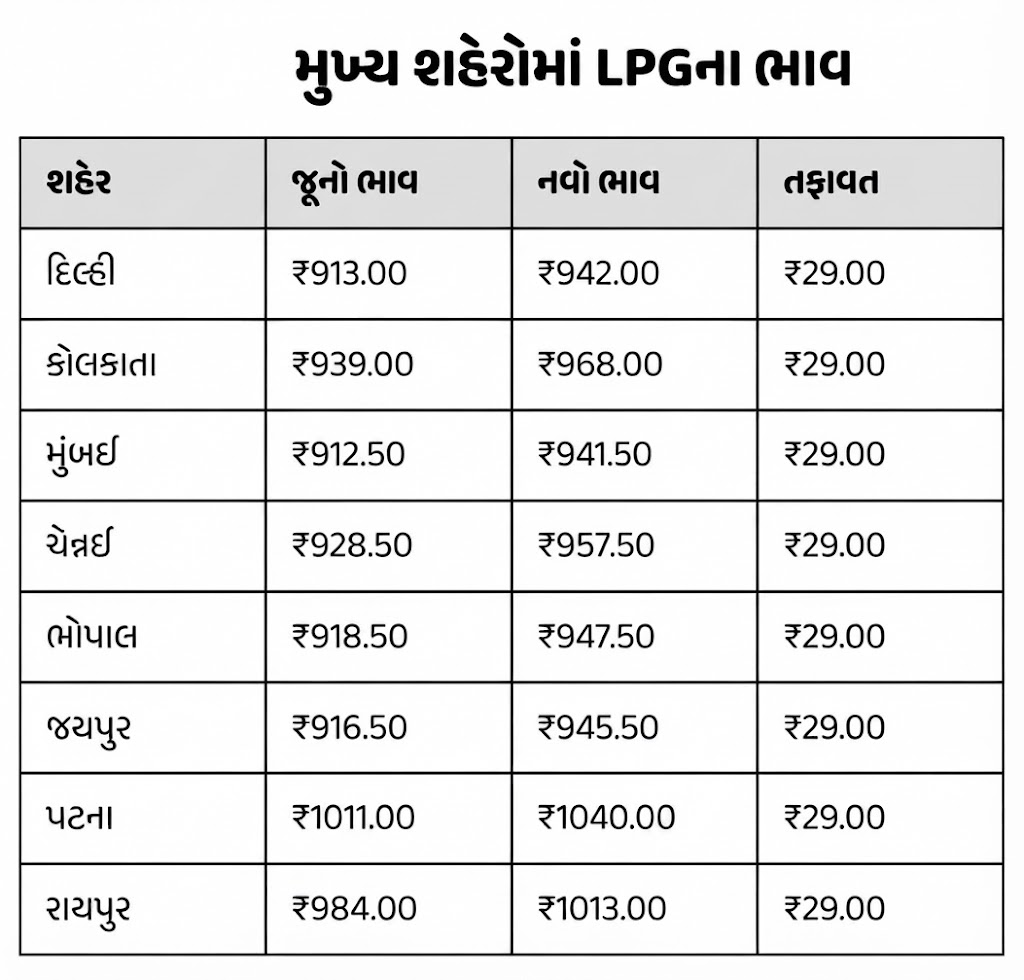 LPG e-KYC Deadline Today