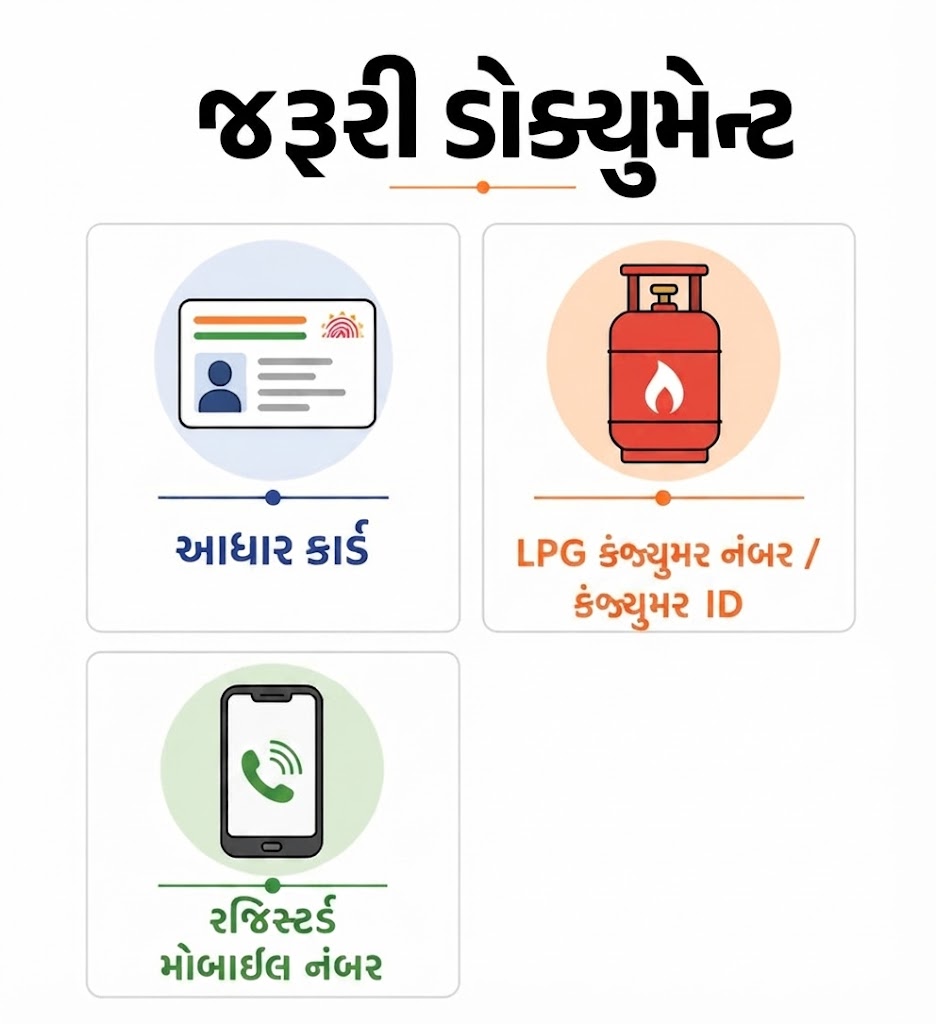 LPG e-KYC Deadline Today