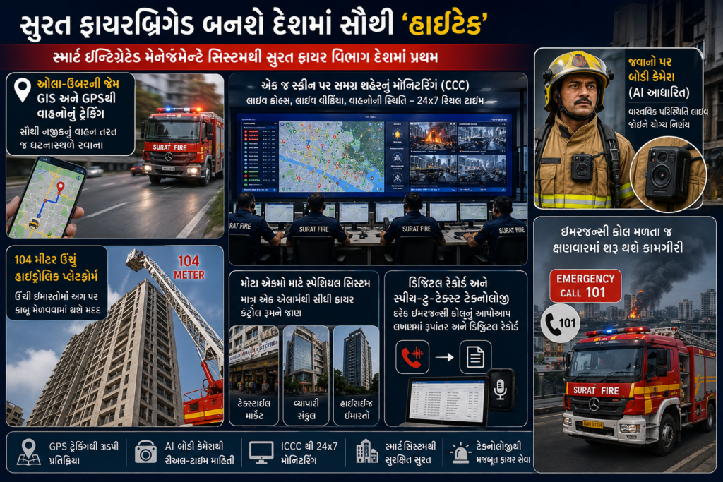 Surat Sets New Benchmark