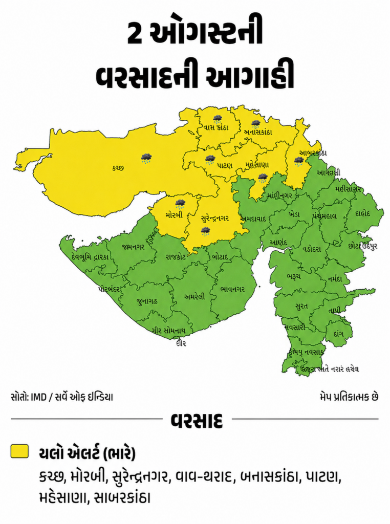 Gujarat Rain Fury