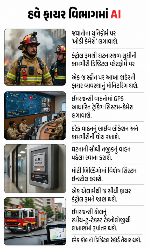 Surat Sets New Benchmark