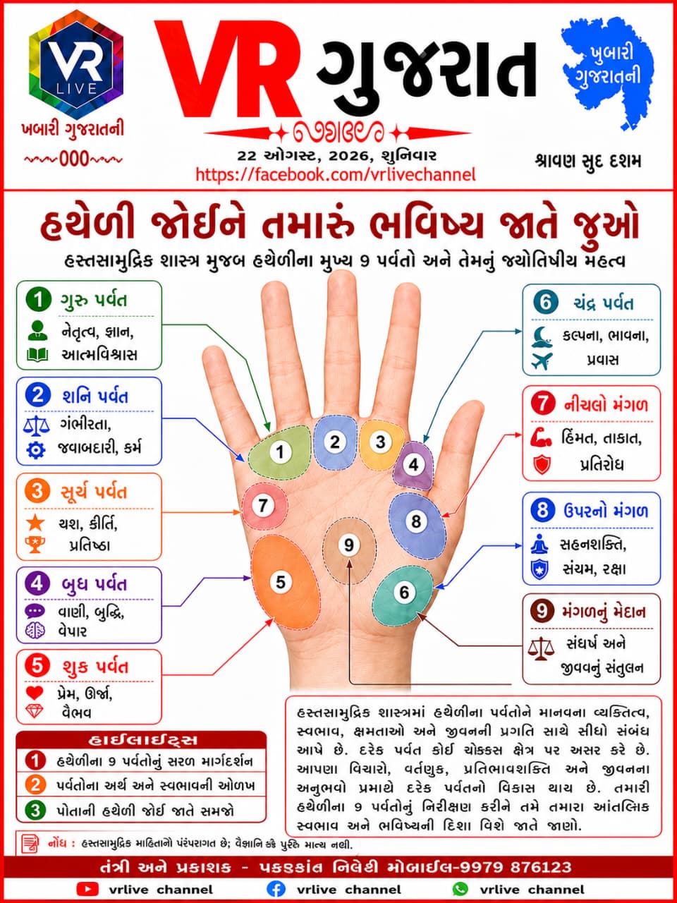 Gujarati E PAPER VR LIVE GUJARAT 22-08-2026 GUJARATI #EPAPER #GUJARAT #GUJARATI