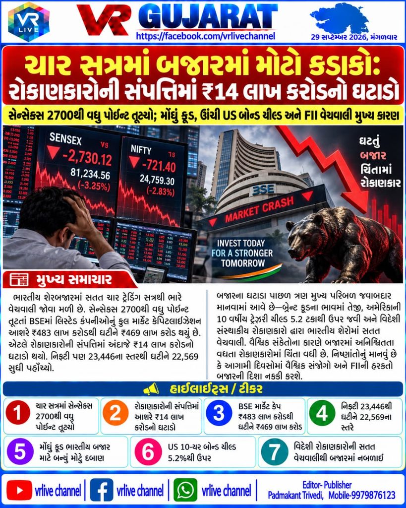 Market Sell-Off Continues