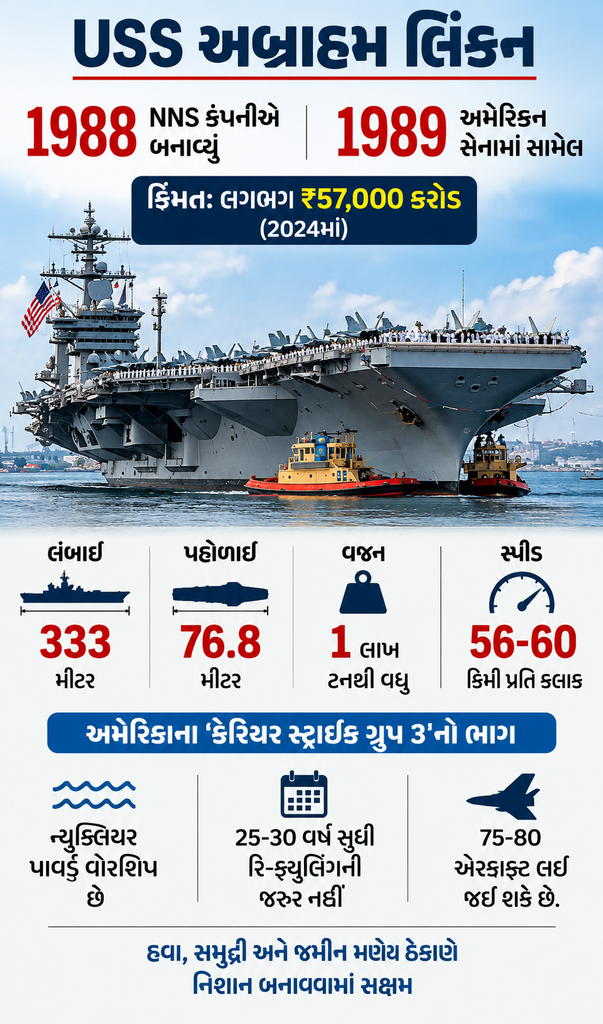 286 Days at Sea