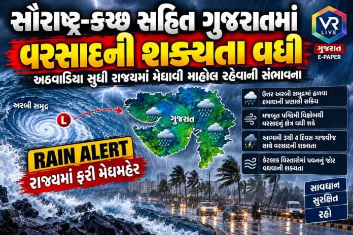 Gujarat Under Rain Watch