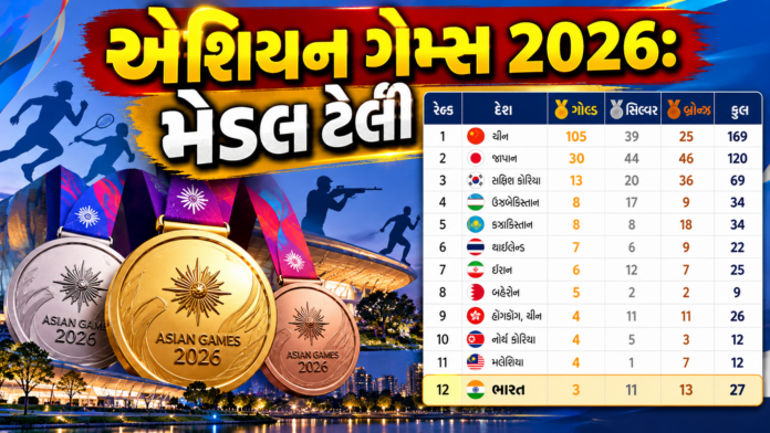Asian Games 2026