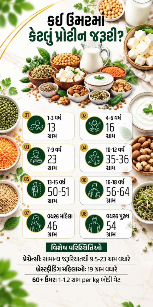 From Dal to Paneer
