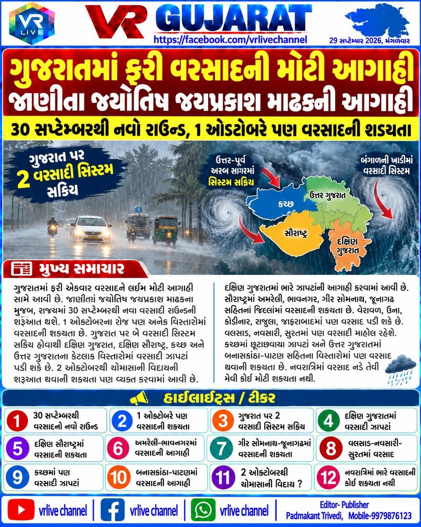 Fresh Rain Round in Gujarat