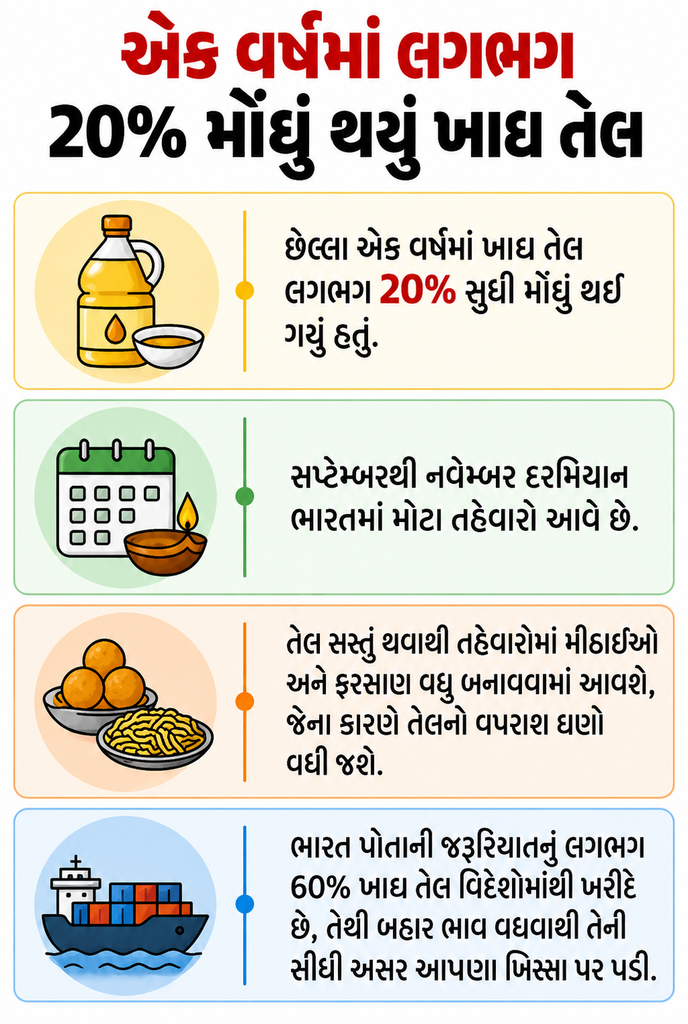 Cooking Oil Gets Duty Relief