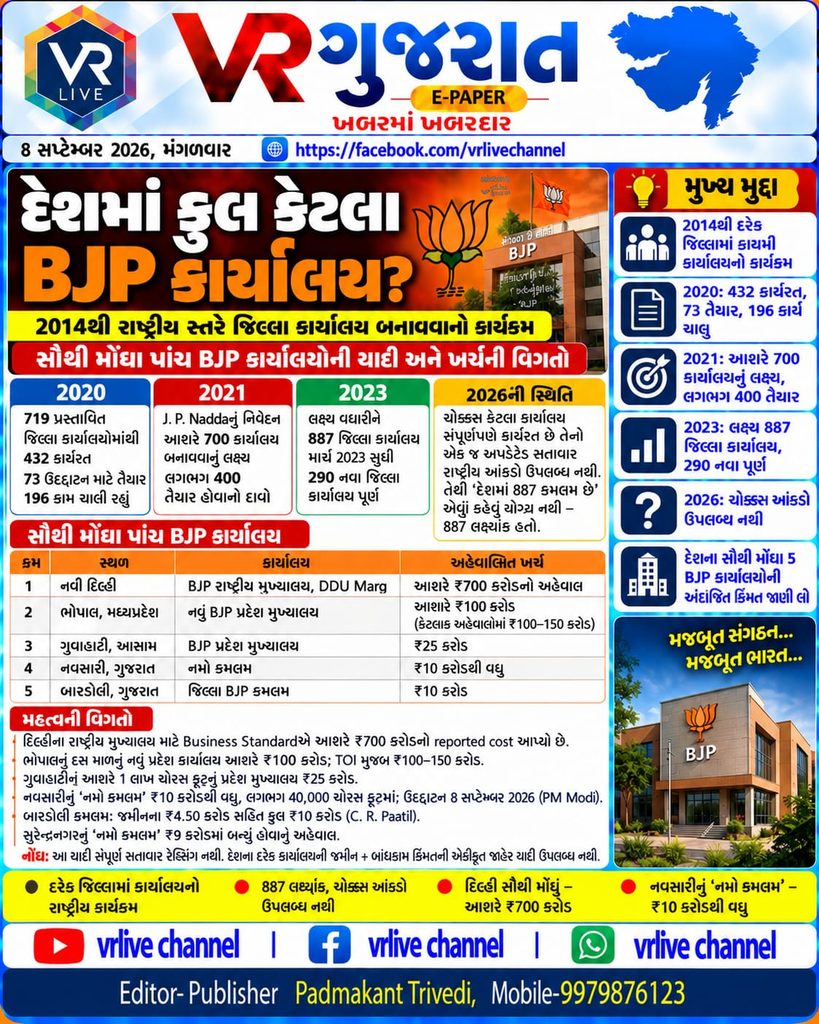 From Delhi to Gujarat