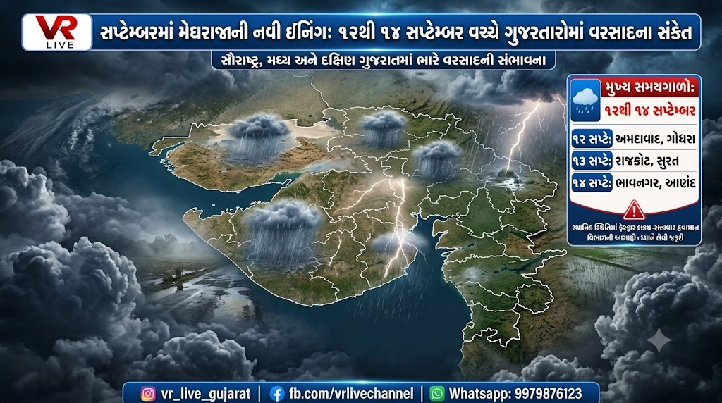 Gujarat Weather Update