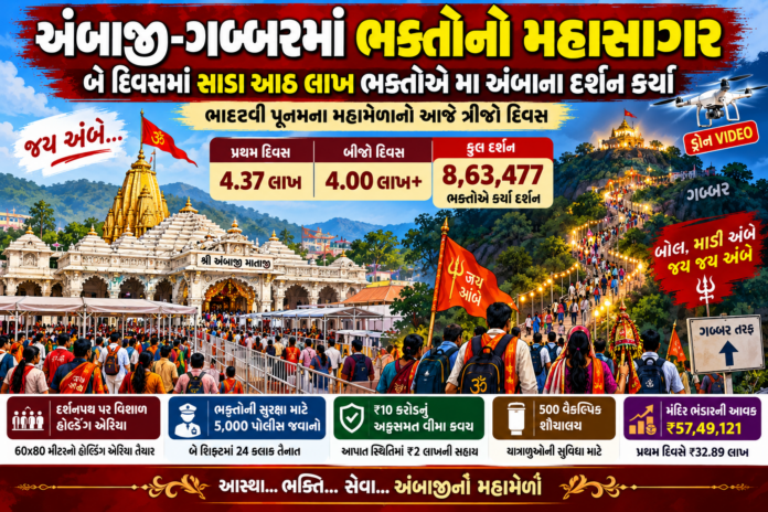 Ambaji Fair 2026