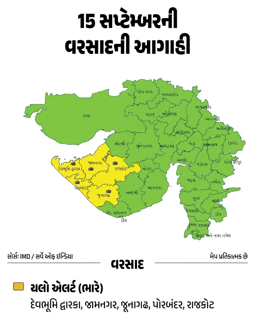 Gujarat Weather Alert