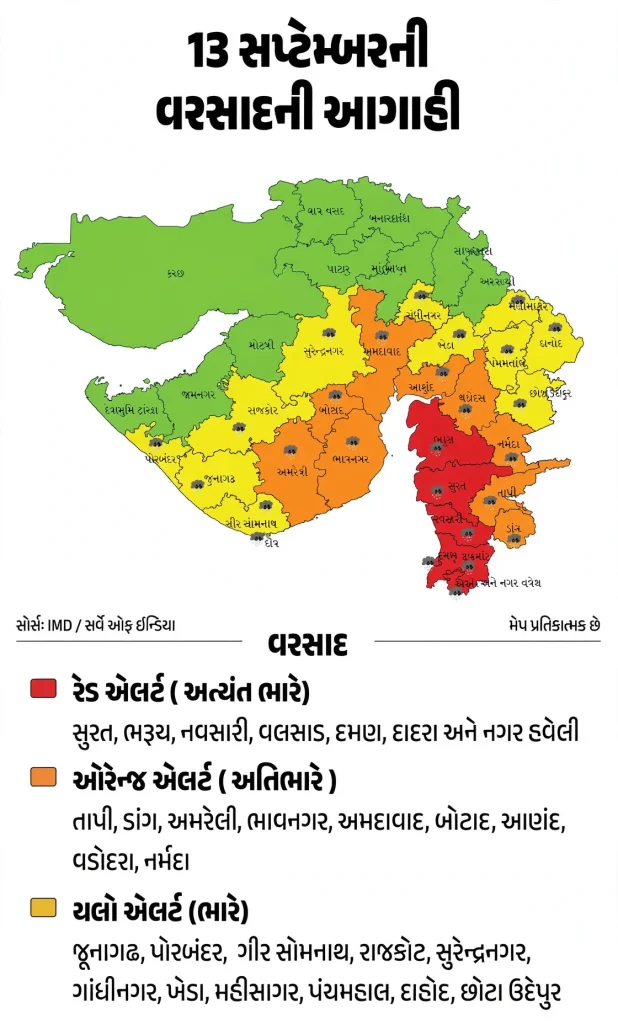 Gujarat Weather Alert