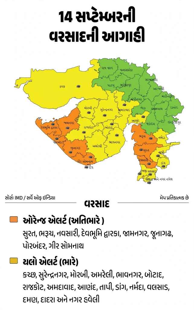 Gujarat Weather Alert
