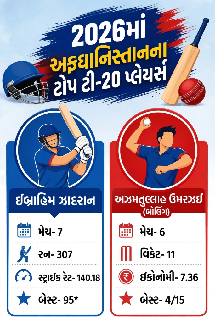 India vs Afghanistan
