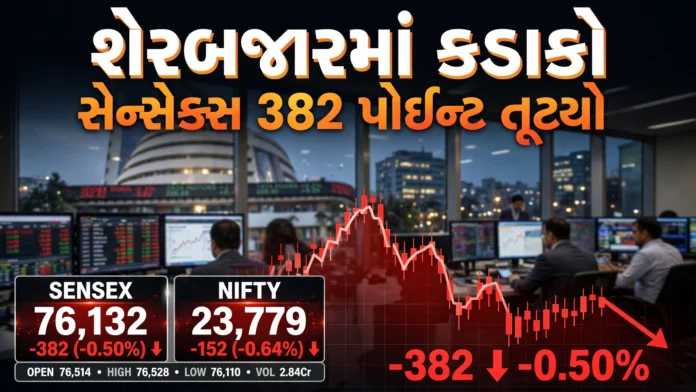 Market Update