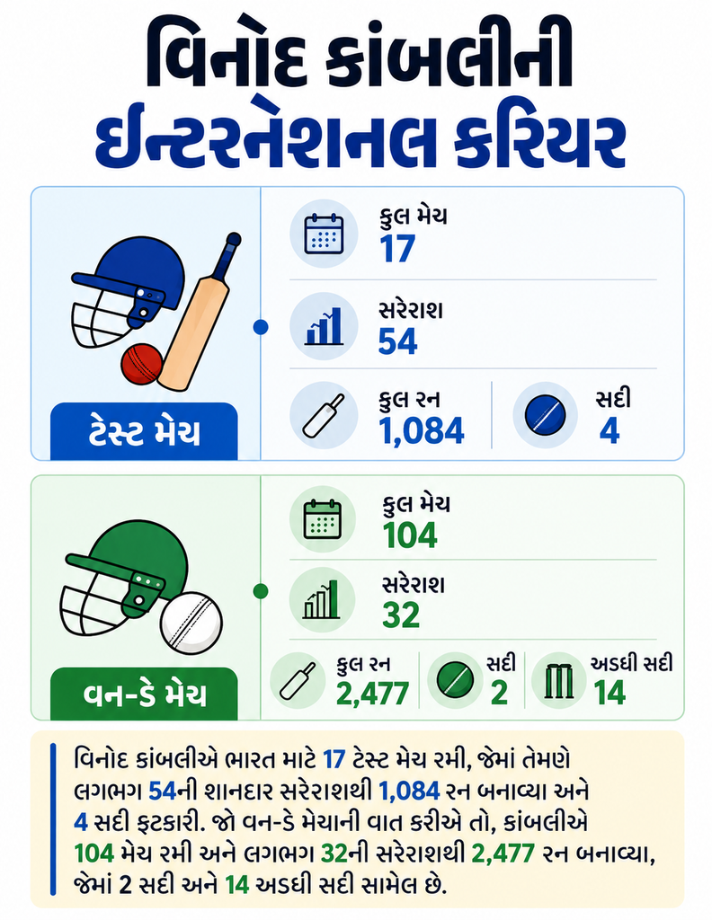 Vinod Kambli’s Viral Video