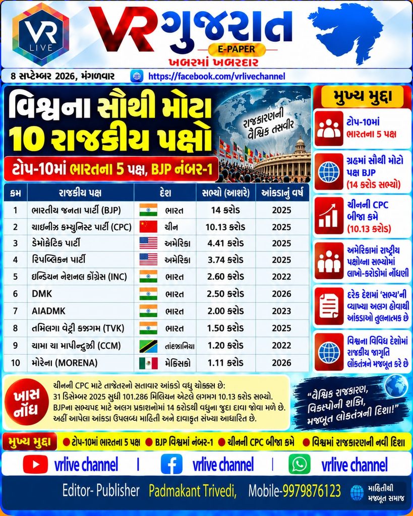India Dominates Top 10
