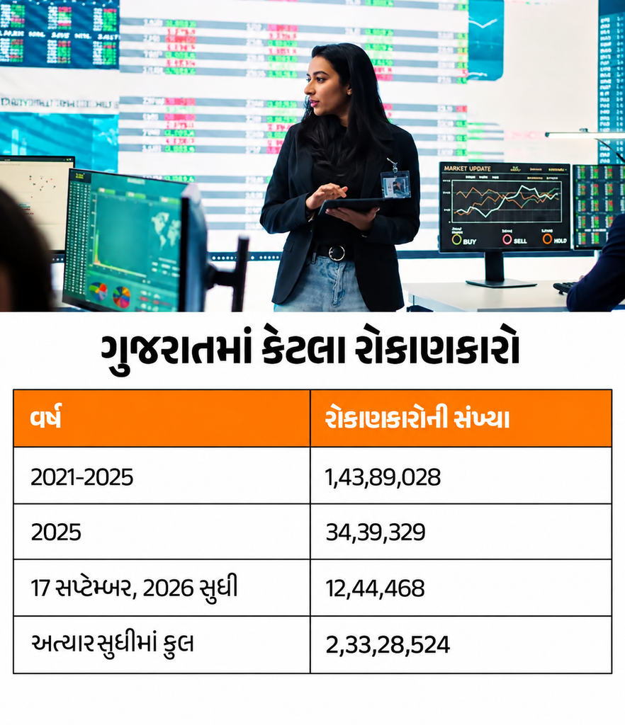 From Fixed Deposits to SIPs