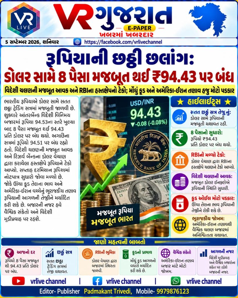 Rupee at ₹94.43